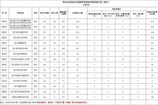 欧冠小组赛一去不复返！你看球生涯中，欧冠最激烈“死亡之组”是？